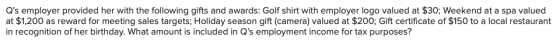 Qs employer provided her with the following gifts and awards: Golf shirt with employer logo valued at $30; Weekend at a spa