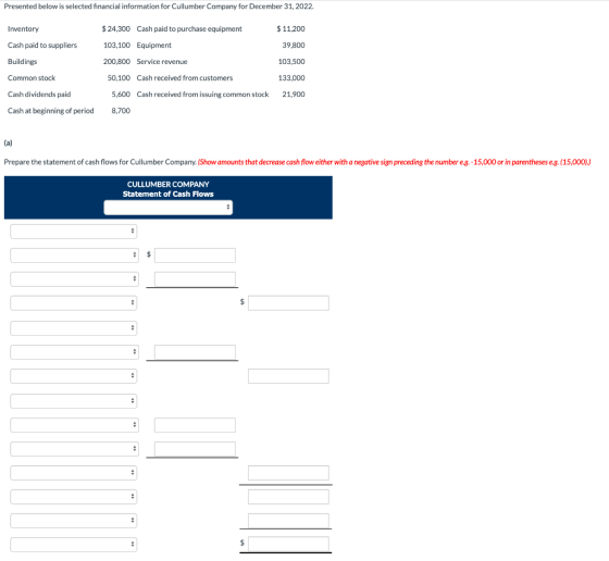 Presented below is selected financial information for Cullumber Company for December 31, 2022. Inventory $ 24,300 Cash paid t