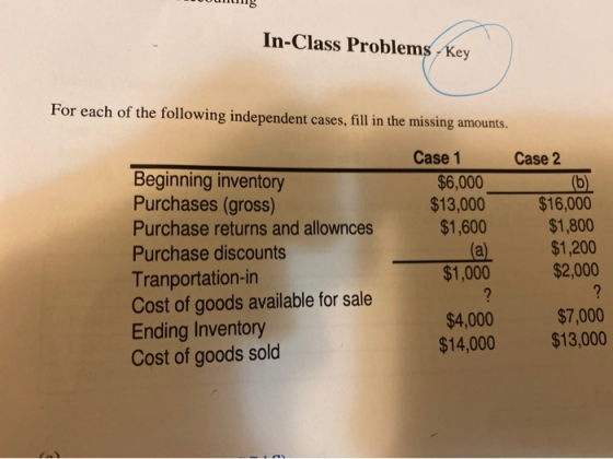 UUUUling In-Class Problems - Key For each of the following independent cases, fill in the missing amounts. Case 1 $6,000 $13,
