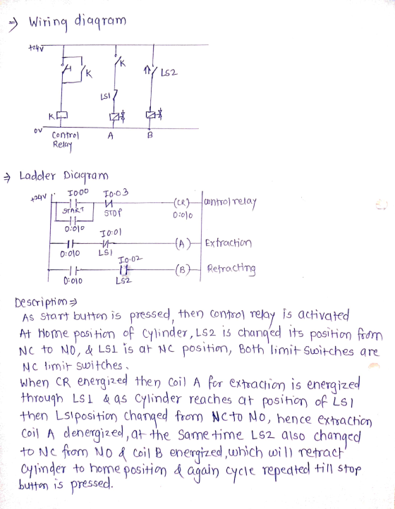 >> Wiring diaqram 4247 K K 152 LSI KA OV A B Control Relay I0-00 +24V (CR Hontrol relay 0:010 Ladder Diagram 10.03 И START ST