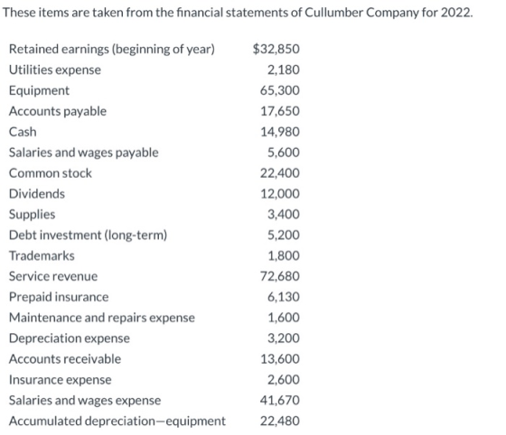 These items are taken from the financial statements of Cullumber Company for 2022. Retained earnings (beginning of year) Util