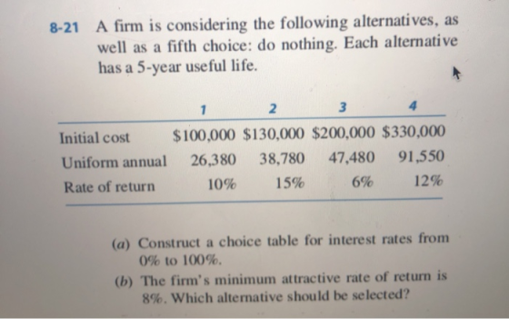 8-21 A firm is considering the following alternatives, as well as a fifth choice: do nothing. Each alternative has a 5-year u