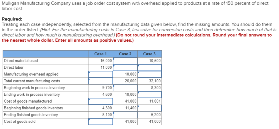 Mulligan Manufacturing Company uses a job order cost system with overhead applied to products at a rate of 150 percent of dir