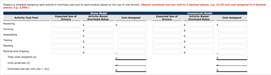 Prepare a schedule assigning each activitys overhead cost pool to each product based on the use of cost drivers. (Round overhead cost per unit to 2 decimal places, e.g. 12.25 and cost assigned to 0 decimal places, e.g. 2,500.) Home Model Activity-Based Overhead Rates Commercial Model Expected Use of Drivers Expected Use of Drivers Activity-Based Overhead Rates Activity Cost Pool Cost Assigned Cost Assigned Receiving Forming Assembling Testing Painting Packing and shipping Total costs assigned (a) Units produced (b) Overhead cost per unit [(a) (b))