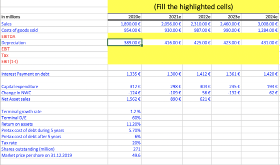 (Fill the highlighted cells) 2020e 2021e 2024e 1,890.00 € 954.00 € 2,056.00 € 930.00 € 2022e 2,310.00 € 987.00 € 2023e 2,460.