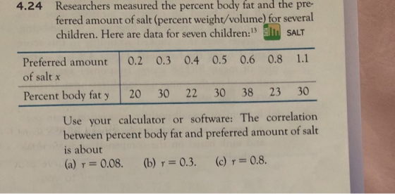 4.24 Researchers measured the percent body fat and the pre ferred amount of salt (percent weight/volume) for several children. Here are data for seven children: SALT Preferred amount 0.2 0.3 0.4 0.5 0.6 0.8 1.1 of salt x Percent body fat y 20 30 22 30 38 23 30 Use your calculator or software: The correlation between percent body fat and preferred amount of salt is about (a) r 0.08. (b) 0.3. ( r 0.8.