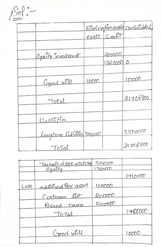 Eliminahonentie oacd iabilities 335СОсо. ToTal 2녀06900 Crood lu Locod