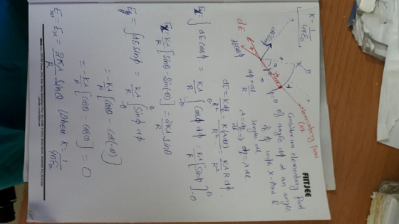K-I 45E0 FIITJEE dE e- Sin O