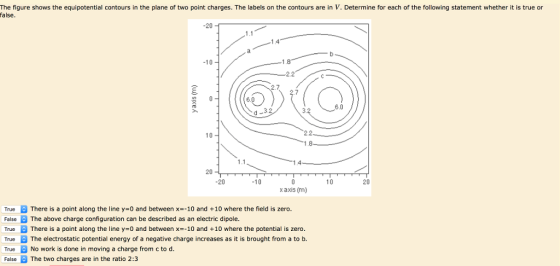The figure shows the equipotential contours in the plane of two point charges. The labels on the contours are in V. Determine for each of the following statement whether it is true or false -10 1.8 2.7 6.0 6.0 2.2 1.8 10 1.4 20 20 10 20 x axis (m) TrueThere is a point along the line y 0 and between x-10 and +10 where the field is zero FalseThe above charge configuration can be described as an electric dipole. True There is a point along the line y 0 and between x--10 and +10 where the potential is zero TrueThe electrostatic potential energy of a negative charge increases as it is brought from a to b TrueNo work is done in moving a charge from c to d FalseThe two charges are in the ratio 2:3