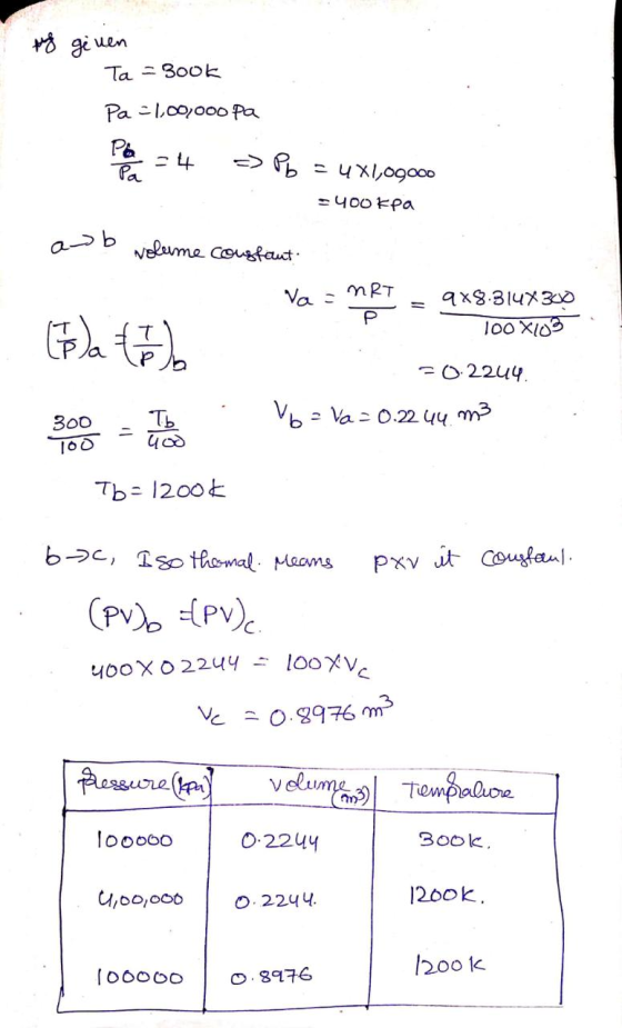* gi uen Ta = Bo0k Pa -1,00,000 pa Pa Pa -> PB = uX1,09000 =400 KPa Neleme cousfaut. mRT Va : 9x8.314X30o %3D 100 XI03 =02244
