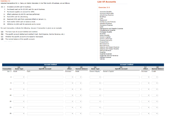 Exercise 2-2 Selected transactions for A. Mane, an interior decorator, in her first month of business, are as follows. List of Accounts Jan. 2 Invested $10,000 cash in business. Exercise 2-2 3 Purchased used car for $3,000 cash for use in business. Accounts Payable Accounts Receivable Advertising Expense Buildings 9 Purchased supplies on account for $500 11 Billed customers S2,400 for services performed. 16 Paid $350 cash for advertising. 20 Received $7D0 cash from customers billed on January 11 23 Paid creditor $300 cash on balance owed. 28 Withdrew $1,000 cash for personal use by owner. Furnitures and Fixtures Gasoline Expense Insurance Expense For each transaction, indicate the following. January 2 transaction is given as an example. Maintenance and Repairs Expense Miscellaneous Expense Mortgage Payable No Entry Notes Payable Owners Capital Owners Drawings Prepaid Insurance Prepaid Rent Rent Expense Rent Revenue Salaries and Wages Expense Salaries and Wages Payable Service Revenue (a) (b) (c) (d) The basic type of account debited and credited. The speclfic account debited and credited (Cash, Rent Dxpense, Service Revenue, etc.). Whether the specific account is increased or decreased. The normal balance of the specific account. Suppl es Expense Unearned Service Revenue Utilities Expense Vehicle Account Debited Account Credited Basic Type Speclflc Account Effect Normal Balance Basic Type Owners Equity Speclflc Account Effect Normal Balance an. 2 Asset Owners Capital Increase Credit
