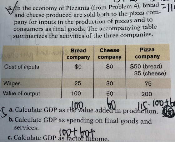 5-An the economy of Pizzania (from Problem 4, bread lt bread - and cheese produced are sold both to the pizza com- pany for inputs in the production of pizzas and to consumers as final goods. The accompanying table summarizes the activities of the three companies Bread Cheese company company Pizza company Cost of inputs $0 $%50 (bread) $0 35 (cheese) Wages Value of output 25 30 75 100 60 200 a. Calculate GDP as the Value addedin production b. Calculate GDP as spending on final goods and services. c. Calculate GDP as factof Yncome
