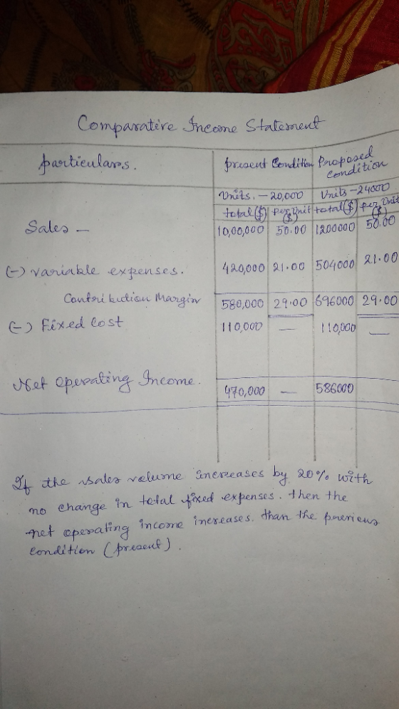 Comparative Income Statement particulars. present Condition Propos Condition Units, -20,000 13 -24000 total (fper hit total)