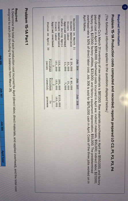 Required information Problem 15-1A Production costs computed and recorded; reports prepared LO C2, P1, P2, P3, P4 (The follow