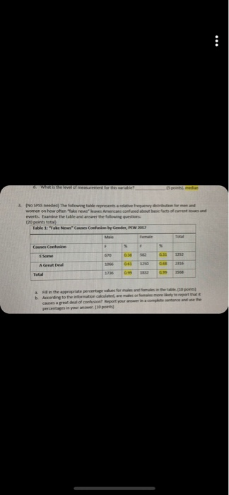 for and of current and IN SPSS needed) The following table women on how othenake news leaves American confused about best eve