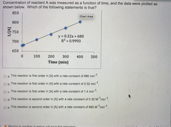Concentration of reactant A was measured as a function of time, and the data were plotted as shown below. Which of the follow