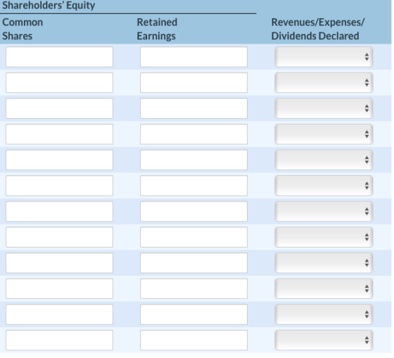 Shareholders Equity Common Shares Retained Earnings Revenues/Expenses/ Dividends Declared + +