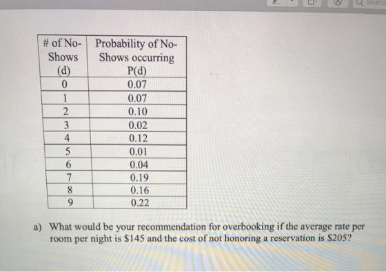 Searc 1 # of No- Probability of No- Shows Shows occurring (d) P(d) 0 0.07 0.07 2 0.10 3 0.02 4 0.12 5 0.01 6 0.04 7 0.19 8 0.