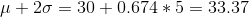 \mu +2\sigma =30+0.674*5= 33.37