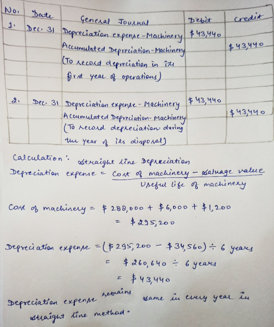 No. Date General Debit credit 1 Dec. 31 $43,440 I General Journal Depreciation expense - Machinery Accumulated Depreciation -