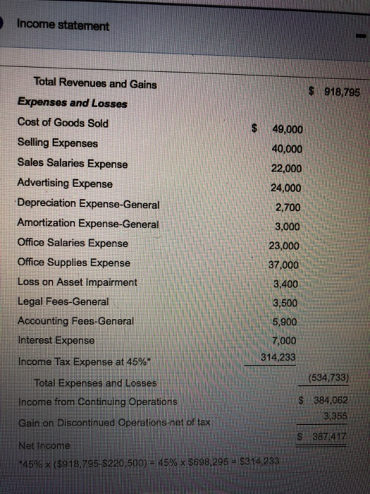 Income statement Total Revenues and Gains Expenses and Losses Cost of Goods Sold Selling Expenses Sales Salaries Expense Advertising Expense Depreciation Expense-General Amortization Expense-General Office Salaries Expense Office Supplies Expense Loss on Asset Impairment Legal Fees-General Accounting Fees-General Interest Expense Income Tax Expense at 45%. s 918,795 $ 49,000 40,000 22,000 24,000 2,700 3,000 23,000 37,000 3,400 3,500 5,900 7,000 314,233 Total Expenses and Losses Income from Continuing Operations Gain on Discontinued Operations-net of tax Net Income 45% x ($918,795-S22 (534,733) S 384,062 3,355 $ 387 417 0,500,- 45% x $698,295-S314233