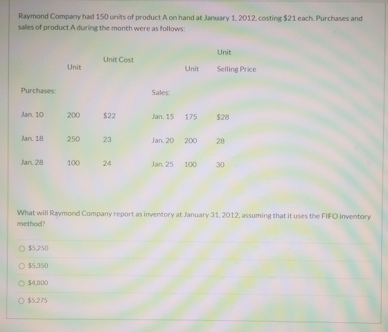 Raymond Company had 150 units of product A on hand at January 1, 2012, costing $21 each. Purchases and sales of product A dur