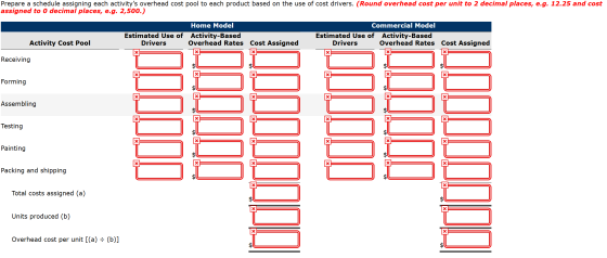 Prepare a schedule assigning each activitys overhead cost pool to each product based on the use of cost drivers. (Round over