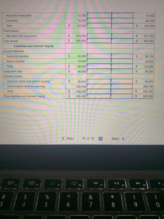 12,200 78.2001 97,000 14.250 95,250 122,250 $ 303,000 400,000 $ $ 377,750 500,000 Accounts receivable Inventory Total Fixed a