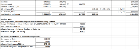 (640,000) (320,000) (924,000) (296,000) (100,000) [E] (460,500) 100,000 (936,000) (320,000) (1,064,640) Liabilities Common st