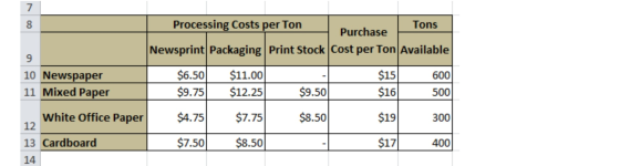 7 CO Processing Costs per Ton Tons Purchase Newsprint Packaging Print Stock Cost per Ton Available 9 10 Newspaper 11 Mixed Pa
