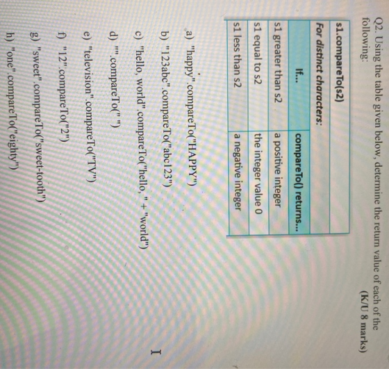 Q2. Using the table given below, determine the return value of each of the following: (K/U 8 marks) s1.compare To(s2) For dis