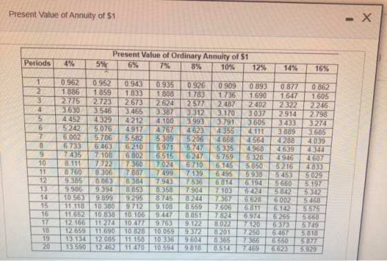 Present Value of Annuity of $1 Periods 4% 5% Present Value of Ordinary Annuity of $1 6% 10% 12% 14% 16% 0.962 0.952 0.9430.93