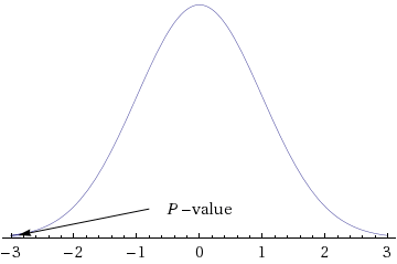WebAssign Plot