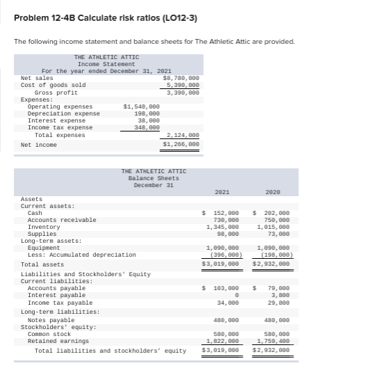 Problem 12-4B Calculate risk ratios (L012-3) The following income statement and balance sheets for The Athletic Attic are pro