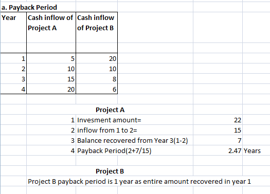 a. Payback Period Year Cash inflow of Cash inflow Project A of Project B co a 22 Project A 1 Invesment amount= 2 inflow from