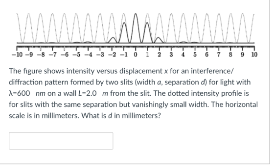10 -9-8 -7 -6-5-4 -3-2-1 0 1 2 3 45 6 7 8 9 10 The figure shows intensity versus displacement x for an interference/ diffract