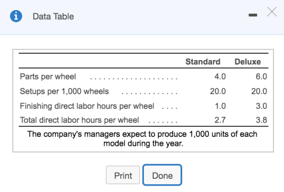 1 Data Table Standard Deluxe 1.0 Parts per wheel ......... 4.0 6.0 Setups per 1,000 wheels ....... 20.0 20.0 Finishing direct