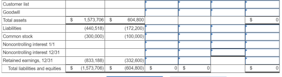 $ Customer list Goodwill Total assets Liabilities Common stock Noncontrolling interest 1/1 Noncontrolling interest 12/31 Reta