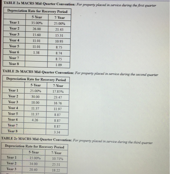 TABLE 2a MACRS Mid-Quarter Convention: For property placed in service during the first quarter Depreciation Rate for Recovery