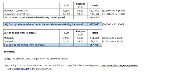 Cost per EUP Totals Materials - Current Cost 32,500 Conversion - Current Cost 32,500 Cost of units started and completed duri