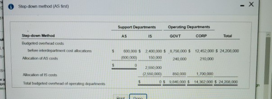 Step-down method (AS first) Support Departments AS IS Operating Departments GOVT CORP Step-down Method Budgcted overhead cost