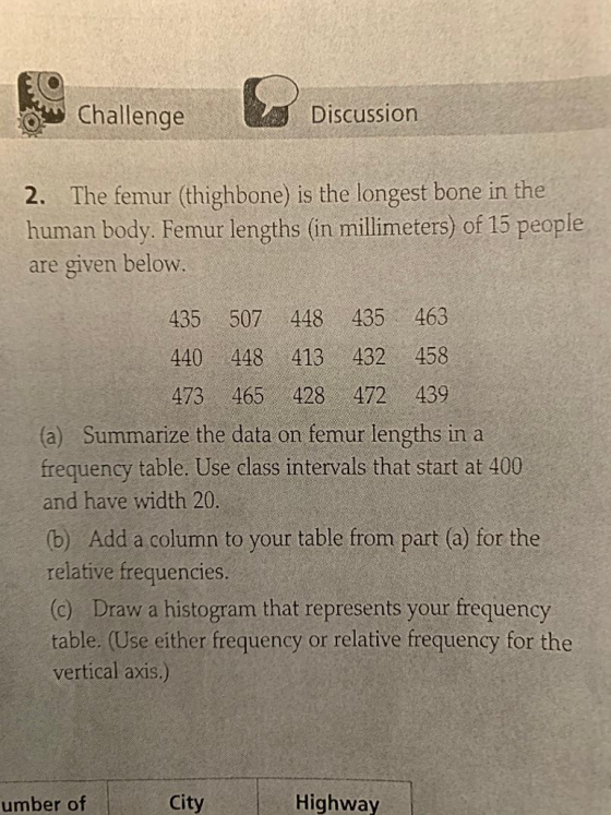 Challenge Discussion 2. The femur (thighbone) is the longest bone in the human body. Femur lengths (in millimeters) of 15 people are given below 435 507 448 435 463 440 448 413 432 458 473 465 428 472 439 (a) Summarize the data on femur lengths in a frequency table. Use class intervals that start at 400 and have width 20 b) Add a column to your table from part (a) for the relative frequencies. (c) Draw a histogram that represents your frequency table. (Use either frequency or relative frequency for the vertical axis.) umber of City Highway
