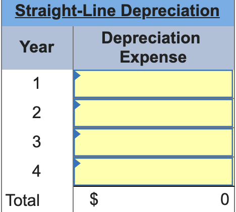 Straight-Line Depreciation Year Depreciation Expense Total 0