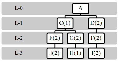 1- 0A 1.3 (12) HI) 13