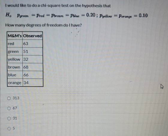 I would like to do a chi-square test on the hypothesis that H, Pgreen = Pred = Phroun = Pblue 0.20 ; Pyellow = Porange = 0.10