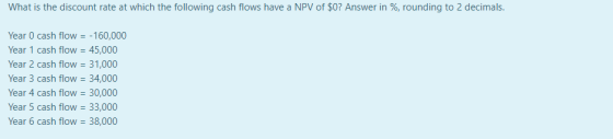 What is the discount rate at which the following cash flows have a NPV of $0? Answer in %, rounding to 2 decimals. Year 0 cas