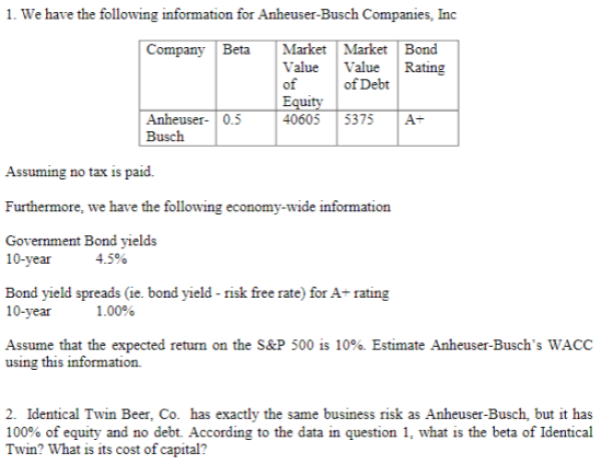 1. We have the following information for Anheuser-Busch Companies, Inc Company Beta Market Market Bond Value Value Rating of