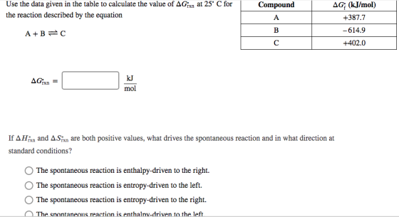 Compound Use the data given in the table to calculate the value of AGixn at 25° C for the reaction described by the equation