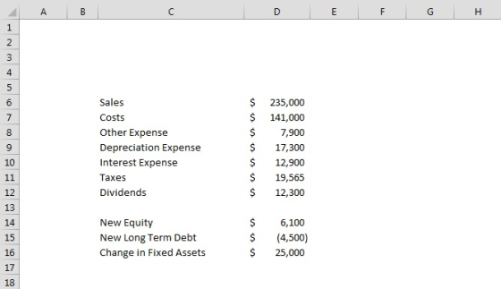 A B с D E F G H 1 2 3 4 5 6 7 8 9 10 Sales Costs Other Expense Depreciation Expense Interest Expense Taxes Dividends $ $ $ $