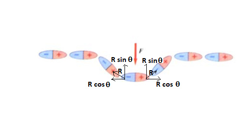 R cos θ R cos θ
